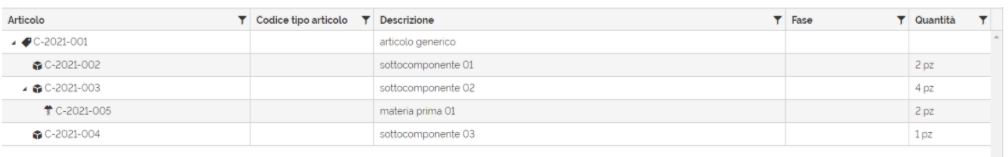 Distinta base produzione elenco